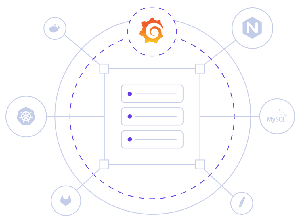 Grafana 1