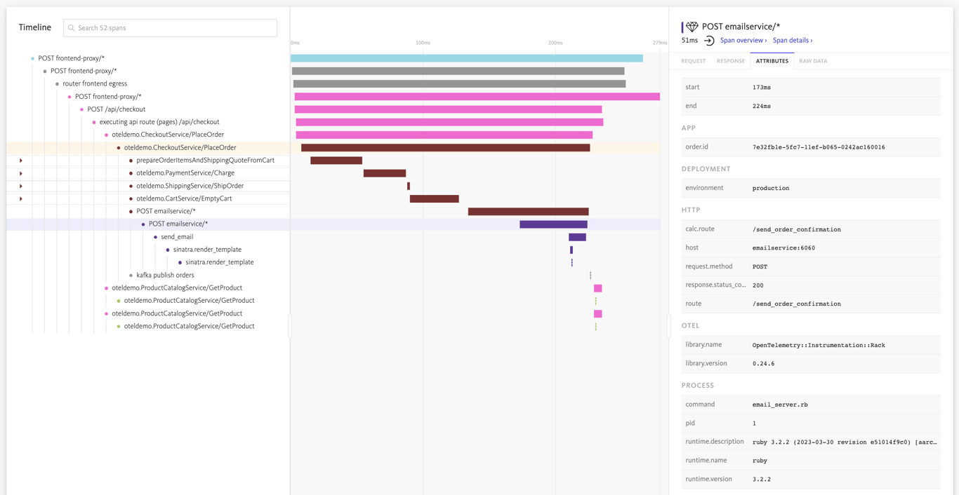 Visualize performance bottlenecks with Insight Hub's span waterfalls