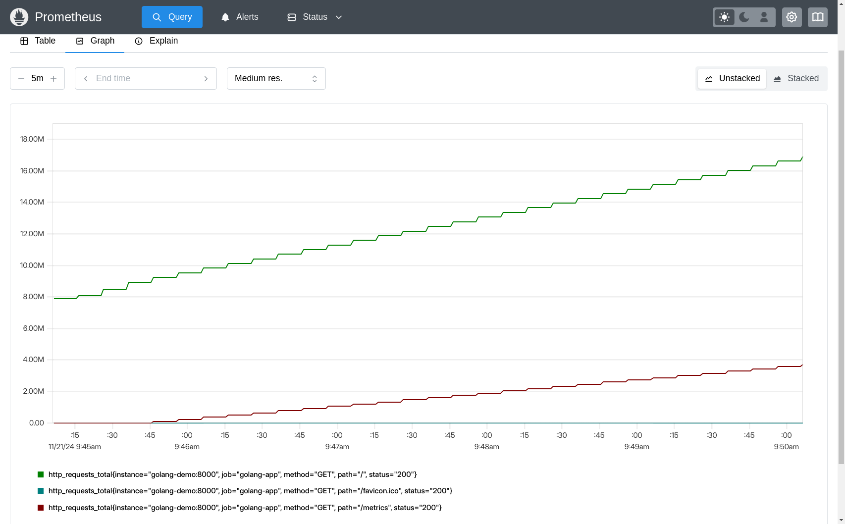Prometheus counter metric graph